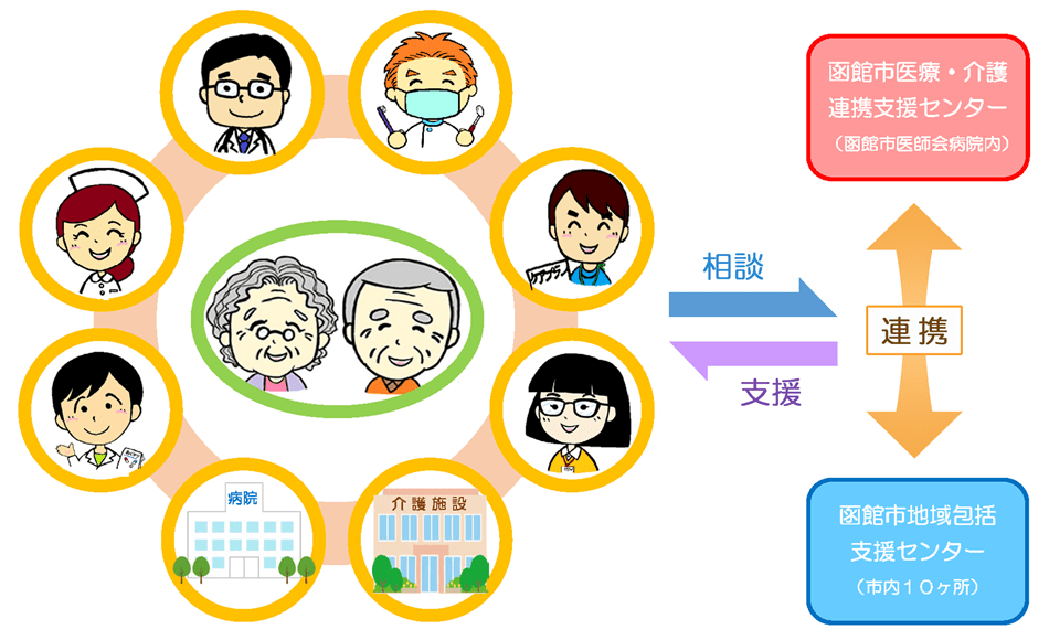 函館市医療・介護連携支援センターとは